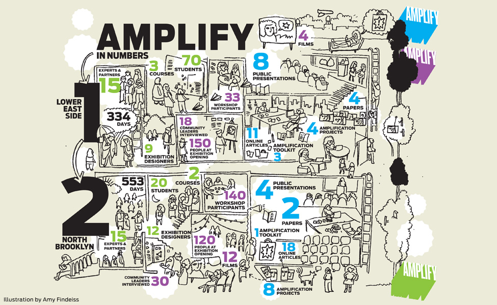 Ampify_by_numbers